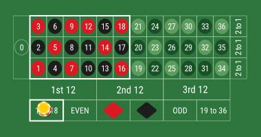 Roulette Wahrscheinlichkeiten – Quoten & Chancen im Detail.